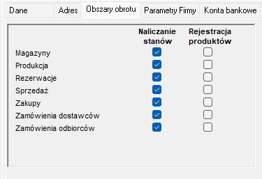 Struktura organizacyjna firmy – zakładka Obszary obrotu