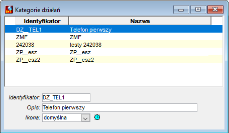 Kategorie działań Kategorie działań