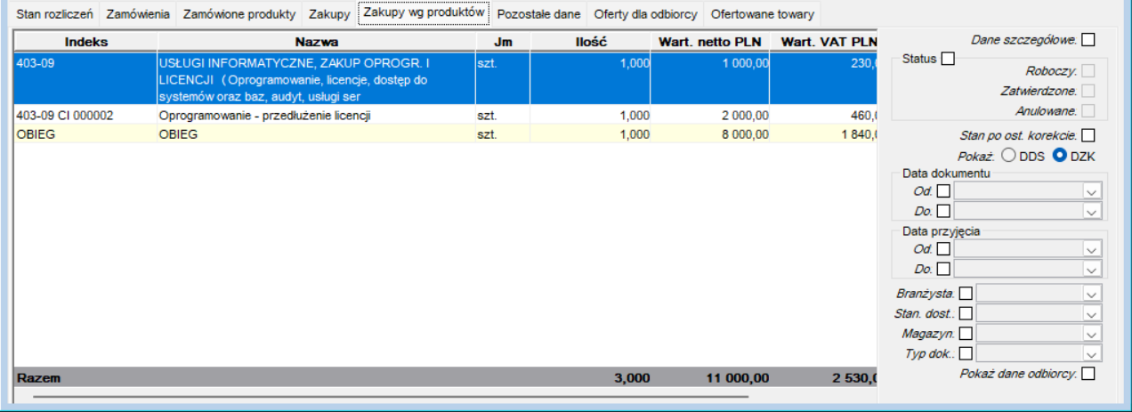 Zakupy wg produktów