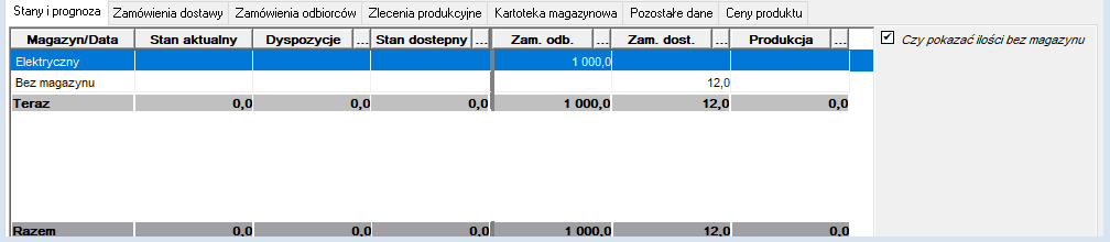 Zakładka Stany i prognozy Zakładka Stany i prognozy