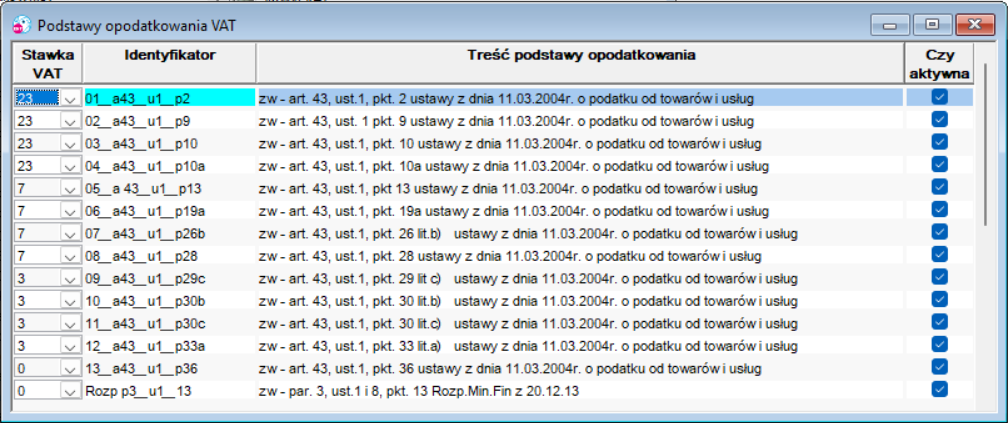 Podstawy opodatkowania VAT