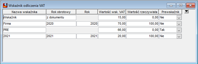 Wskaźnik VAT Wskaźnik VAT