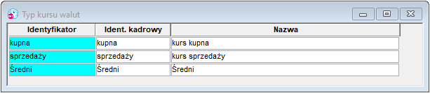 Edycja typów kursów walut