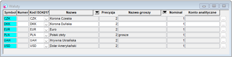 Okno Edycja walut