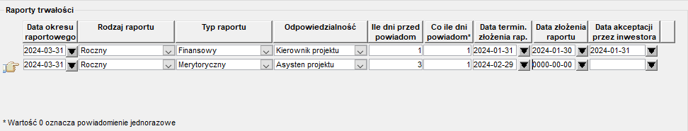 Raporty trwałości Raporty trwałości