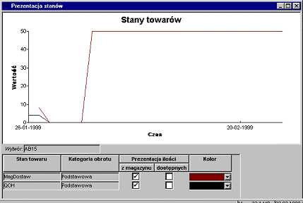 Wykres stanów towaru Wykres stanów towaru