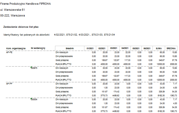 Fragment raportu Zestawienie list płac PDF w formacie XLS