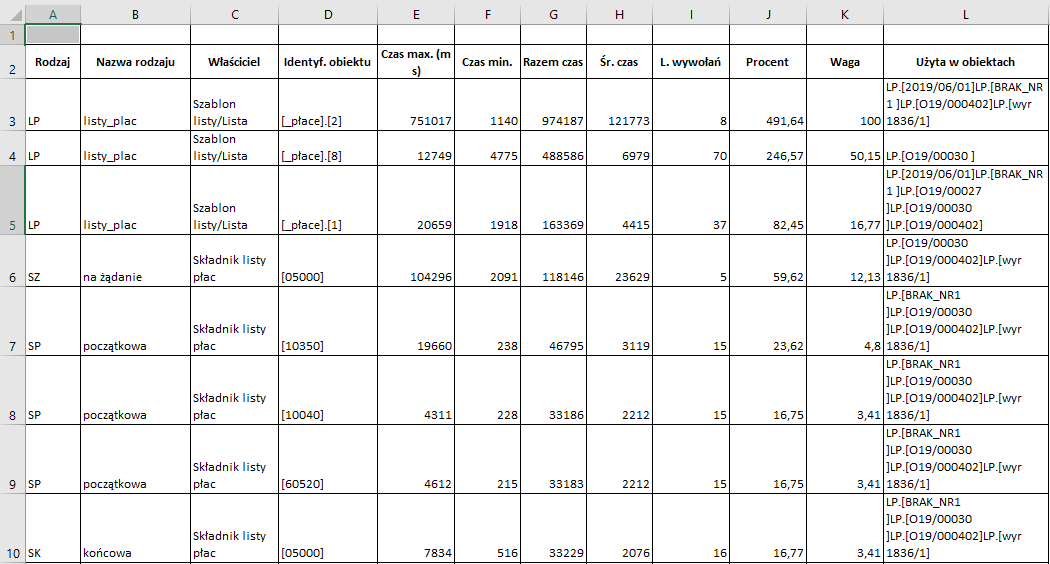 Arkusz Excel zawierający zapisane statystyki