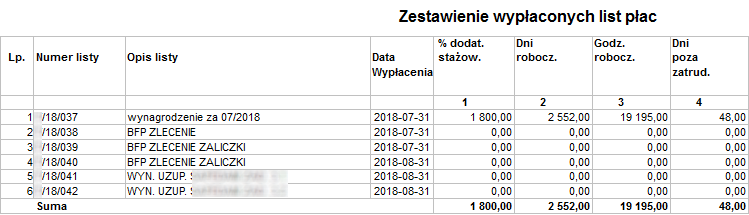 Fragment raportu Zestawienie wypłaconych list płac paski składane z nagłówkami