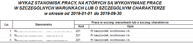 Przykładowy raport wykaz stanowisk pracy w szczególnych warunkach lub o szczególnym charakterze.png