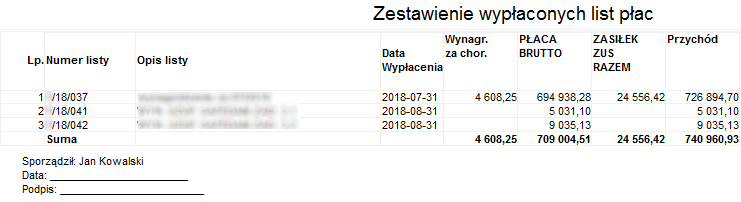 Fragment raportu Zestawienie wypłaconych list płac w układzie paski składane Fragment raportu Zestawienie wypłaconych list płac w układzie paski składane