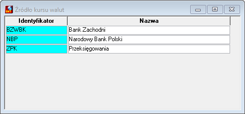 Edycja źródeł kursów walutowych Edycja źródeł kursów walutowych