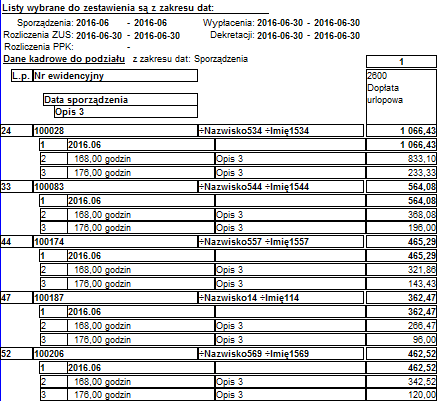 Fragment raportu Zbiorówka list płac ze składników analitycznych Fragment raportu Zbiorówka list płac ze składników analitycznych
