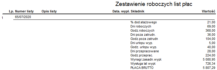 Fragment raportu Zestawienie roboczych list płac Fragment raportu Zestawienie roboczych list płac