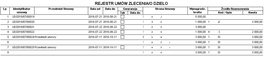 Przykładowy raport Rejestr umów – rozszerzony