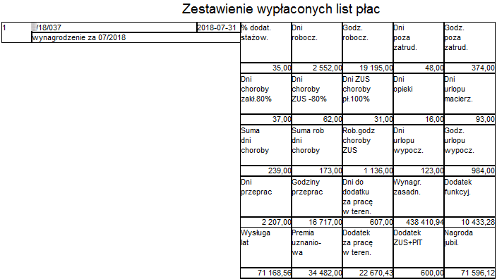 Fragment raportu Zestawienie wypłaconych list płac w układzie paski poziome Fragment raportu Zestawienie wypłaconych list płac w układzie paski poziome