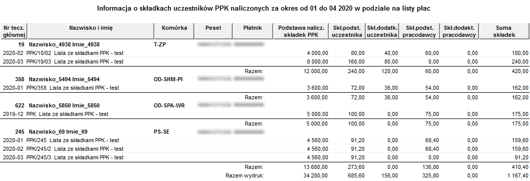 Raport Informacja o składkach uczestników PPK w podziale na listy płac Raport Informacja o składkach uczestników PPK w podziale na listy płac