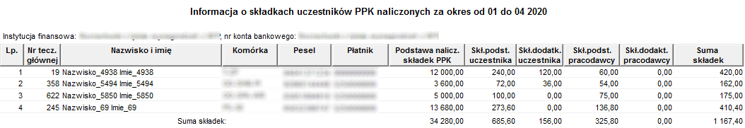 Raport Informacja o składkach uczestników PPK Raport Informacja o składkach uczestników PPK
