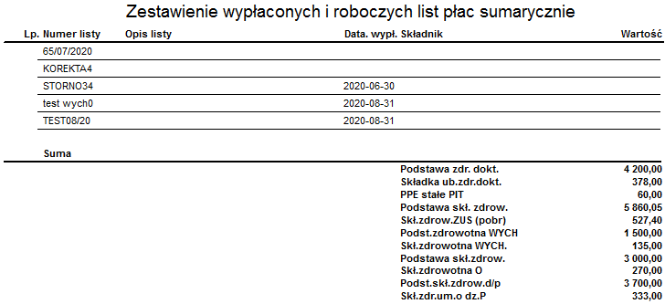 Fragment raportu Zestawienie roboczych i wypłaconych list płac - podsumowanie Fragment raportu Zestawienie roboczych i wypłaconych list płac - podsumowanie