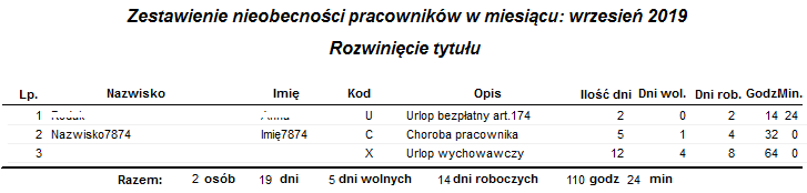 Przykładowy raport Nieobecności pracowników w miesiącu Przykładowy raport Nieobecności pracowników w miesiącu
