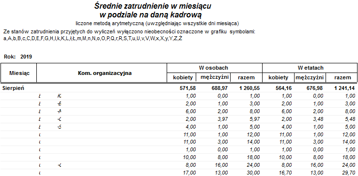 Przykładowy raport Średnie zatrudnienie Przykładowy raport Średnie zatrudnienie