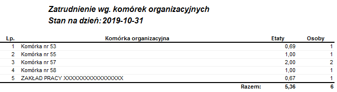 Raport Zatrudnienie wg komórek organizacyjnych Raport Zatrudnienie wg komórek organizacyjnych