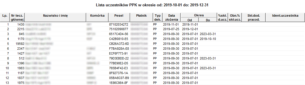 Fragment raportu Lista uczestników PPK w okresie od do Fragment raportu Lista uczestników PPK w okresie od do