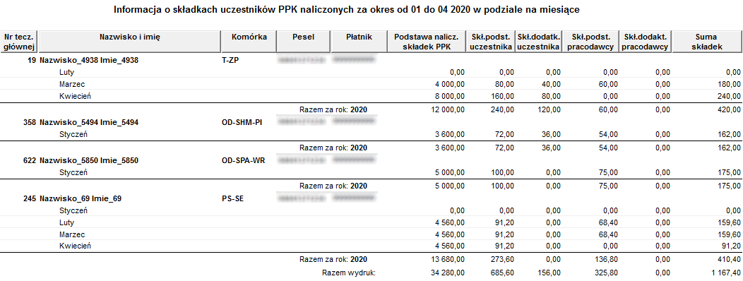 Raport Informacja o składkach uczestników PPK w podziale na miesiące Raport Informacja o składkach uczestników PPK w podziale na miesiące