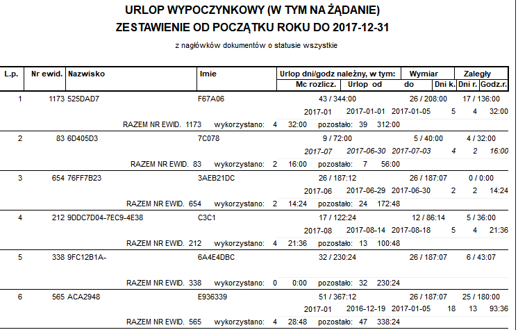 Przykładowy raport Zestawienie urlopów wypoczynkowych od początku roku do …