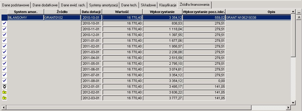 Ewidencja - Zakładka Źródła finansowania Ewidencja - Zakładka Źródła finansowania