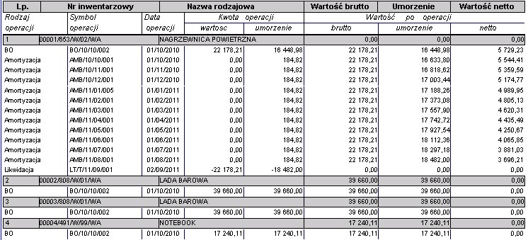 Zestawienie wartościowe MT - szczegółowe Zestawienie wartościowe MT - szczegółowe