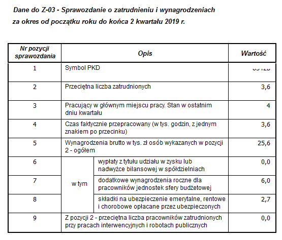 Raport Dane do sprawozdania Z-03 Raport Dane do sprawozdania Z-03