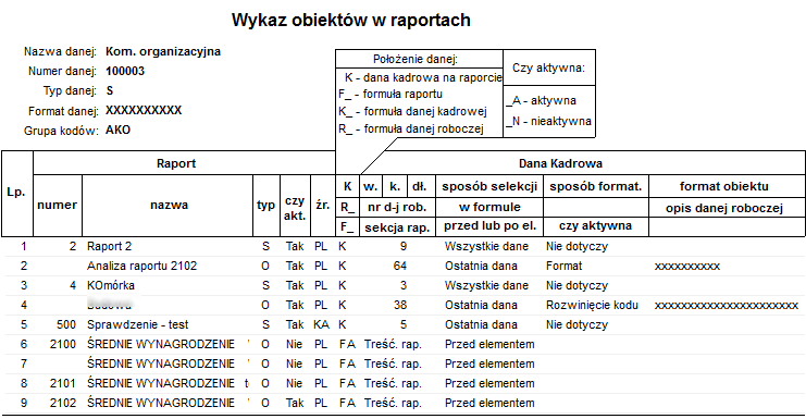 Przykładowy raport - Wykaz obiektów w raportach