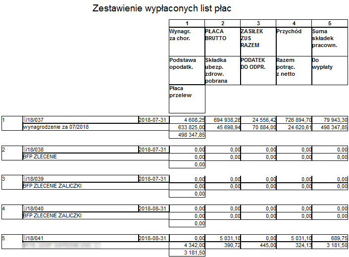 Fragment raportu Zestawienie wypłaconych list płac w układzie paski ciągłe Fragment raportu Zestawienie wypłaconych list płac w układzie paski ciągłe