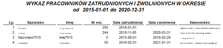Przykładowy raport Zatrudnieni i zwolnieni Przykładowy raport Zatrudnieni i zwolnieni