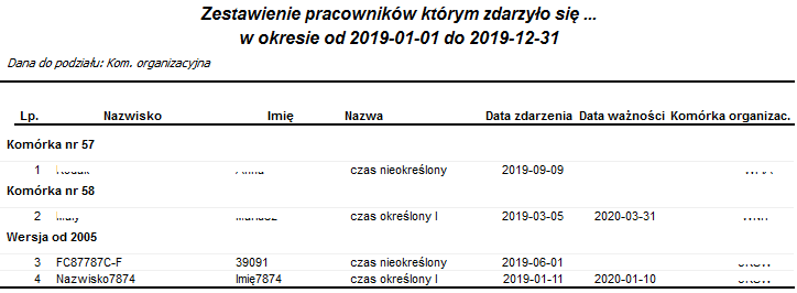 Przykładowy raport Monitoring terminów Przykładowy raport Monitoring terminów