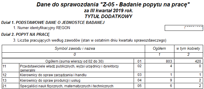Fragment raportu Dane do sprawozdania Z-05 Fragment raportu Dane do sprawozdania Z-05