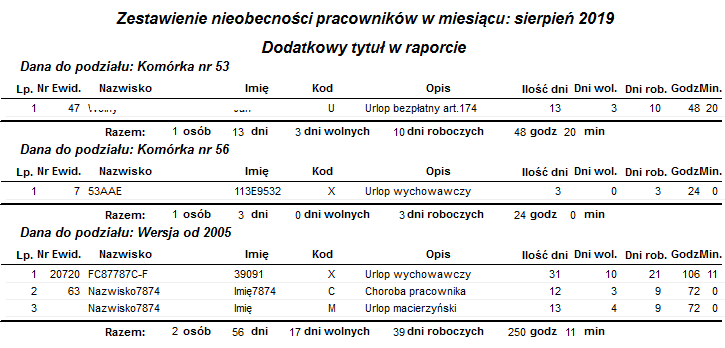 Przykładowy raport Zestawienie nieobecności pracowników w miesiącu