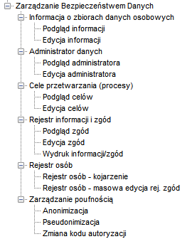 Zestaw uprawnień do funkcjonalności w obszarze Zarządzania Bezpieczeństwem Danych